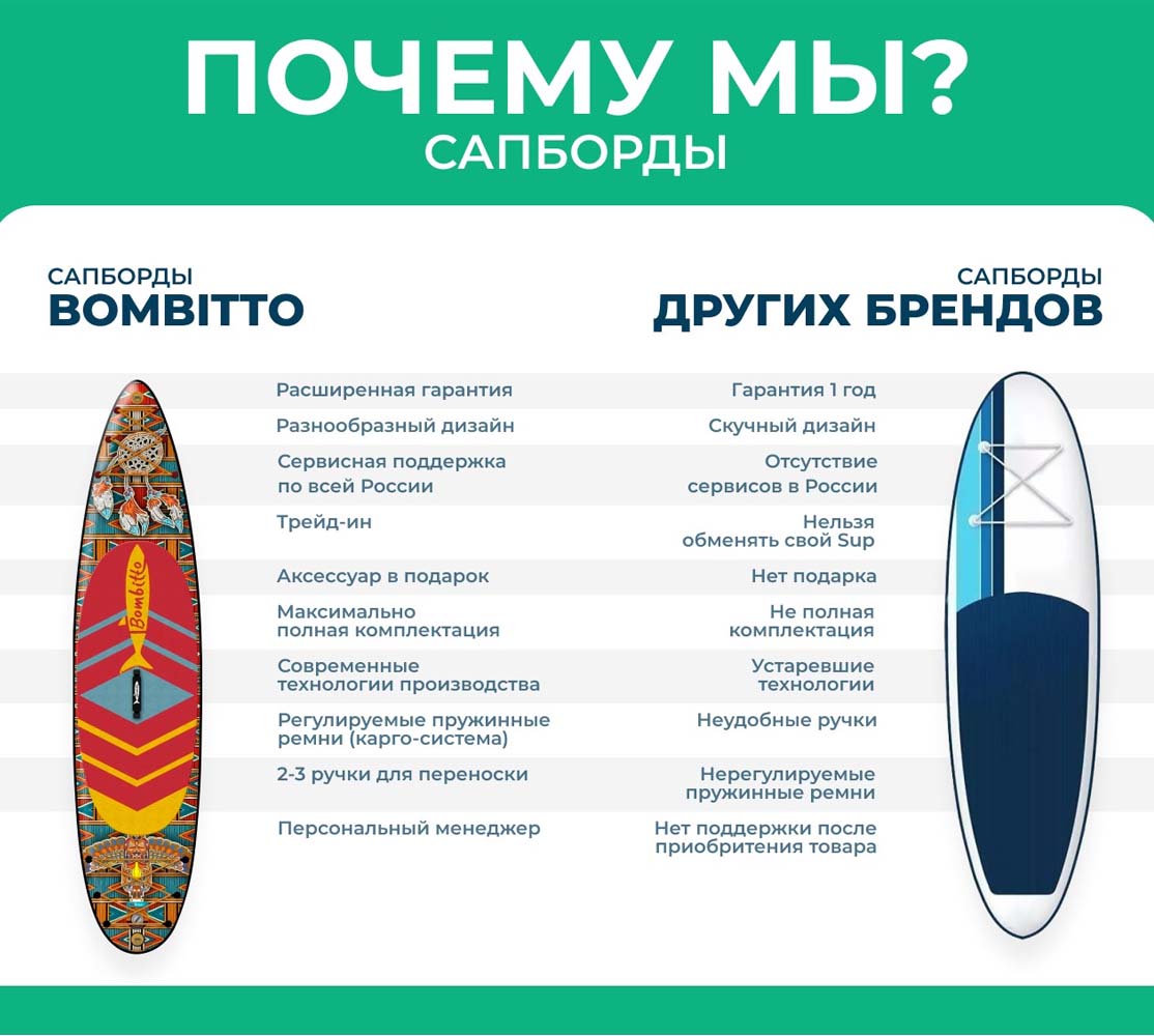Надувная доска для sup-бординга Bombitto Adventure 12.6 туринговая в Петропавловске-Камчатском