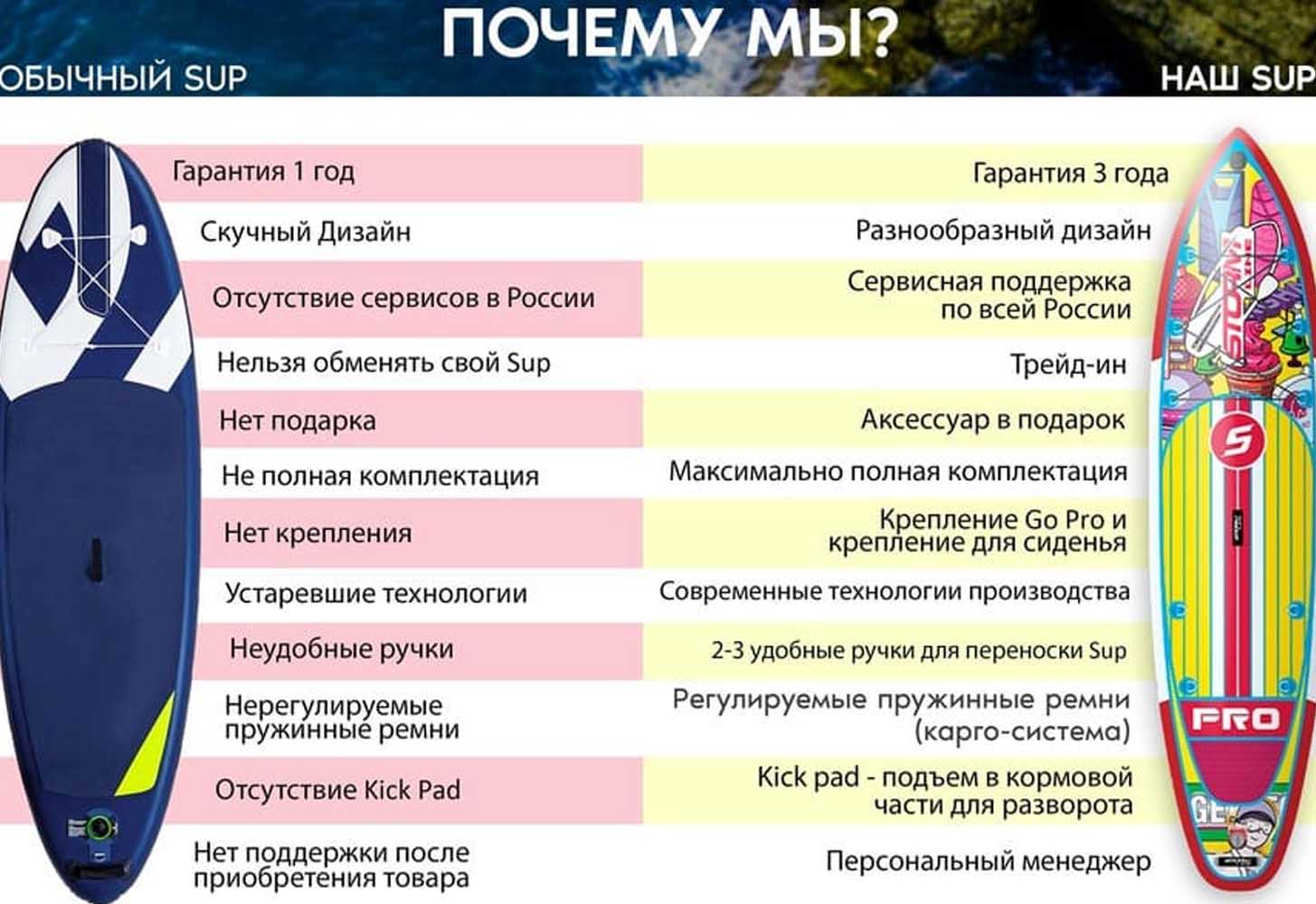 Надувная доска для sup-бординга Stormline Powermax PRO 11.6 (2022) в Новосибирске