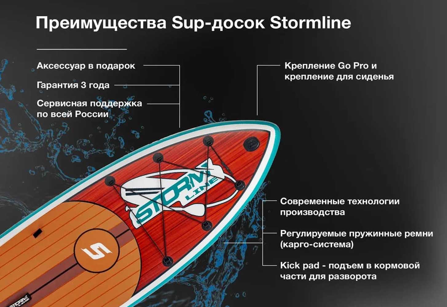 Надувная доска для sup-бординга Stormline Powermax PRO 14 спортивная (2022) в Новосибирске