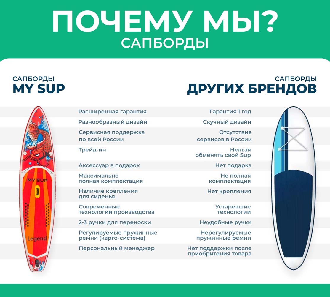 Надувная доска для sup-бординга MY SUP 12.6 LEGEND + ПОДАРОК в Новосибирске