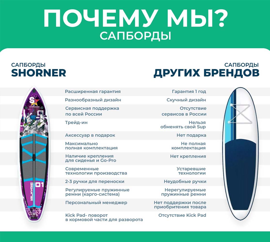 Надувная доска для sup-бординга Shorner Limited Edition 10.6 в Новосибирске