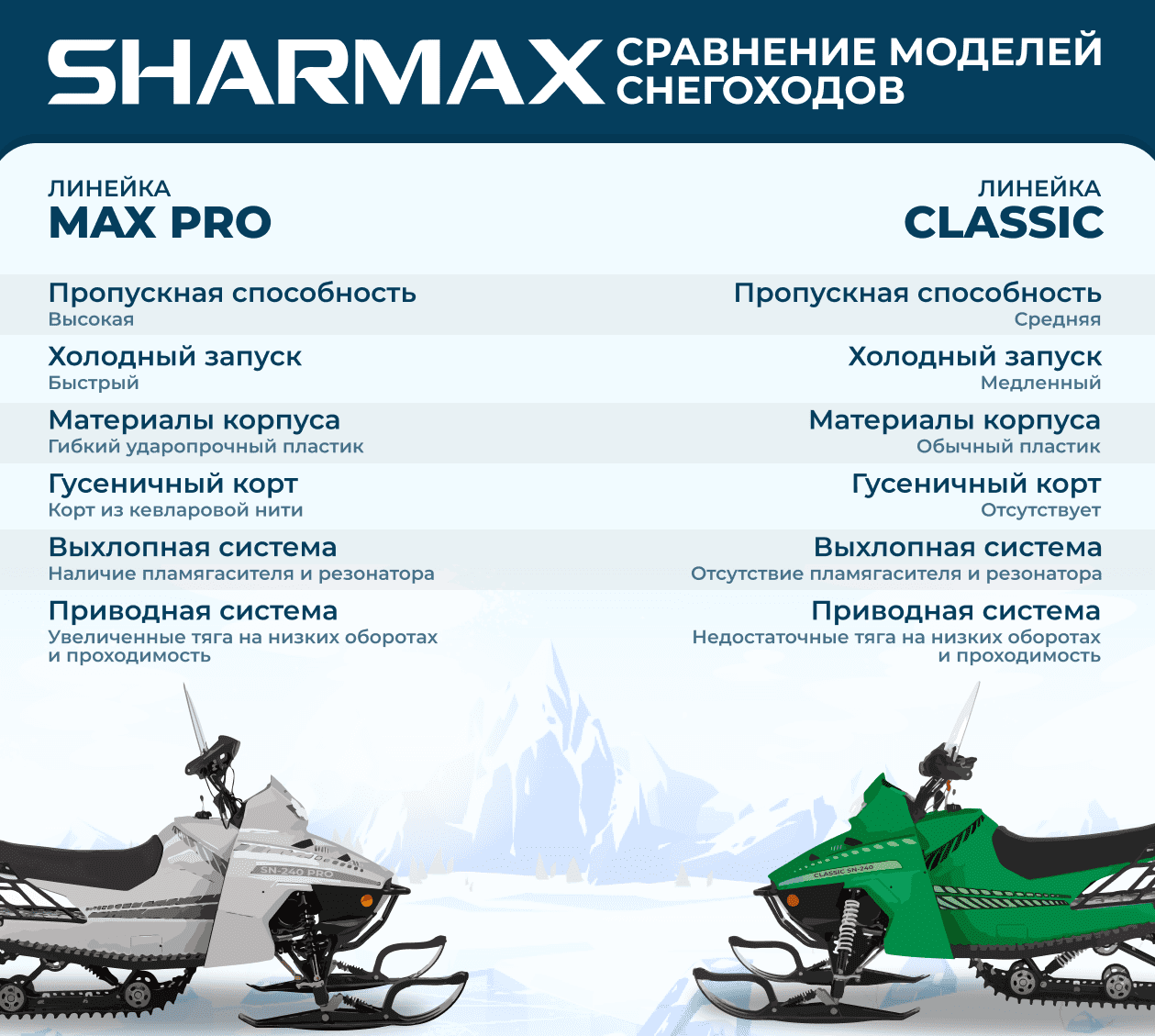 Снегоход Sharmax SN-240 Landcrafter Long Classic в Новосибирске