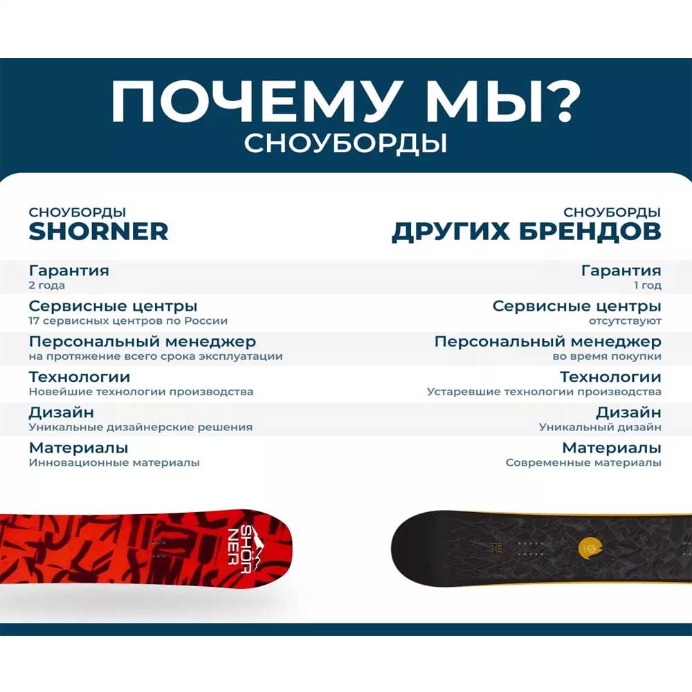 Сноуборд SHORNER AIR в Новосибирске