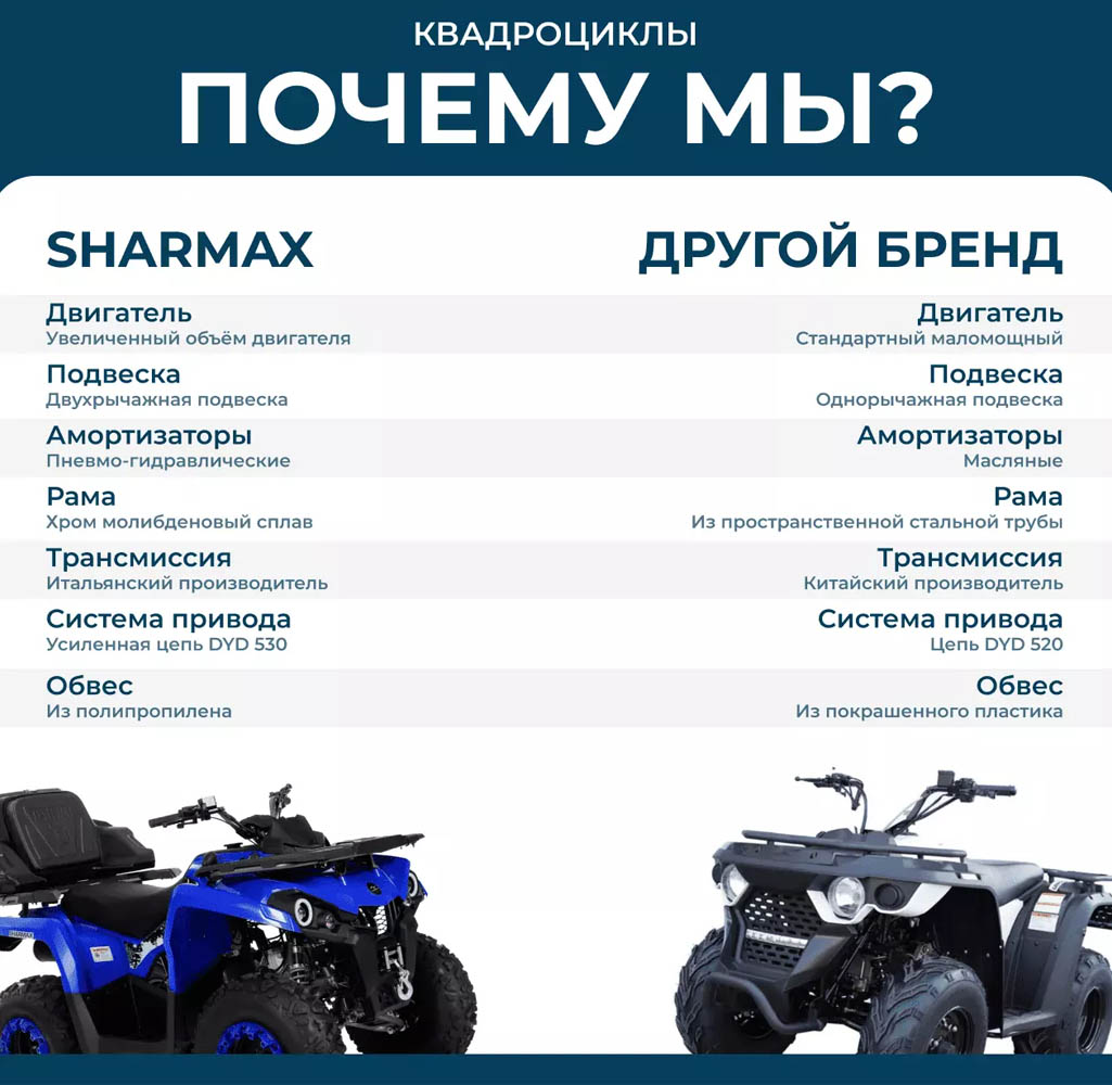 Квадроцикл SHARMAX 250 LUXE в Новосибирске