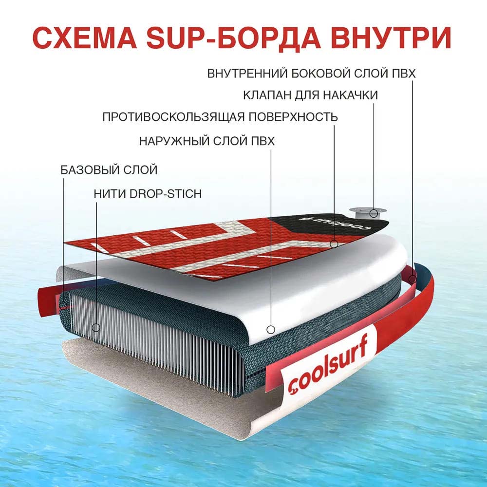 Надувная доска для SUP-бординга Coolsurf 10.6, Red в Новосибирске