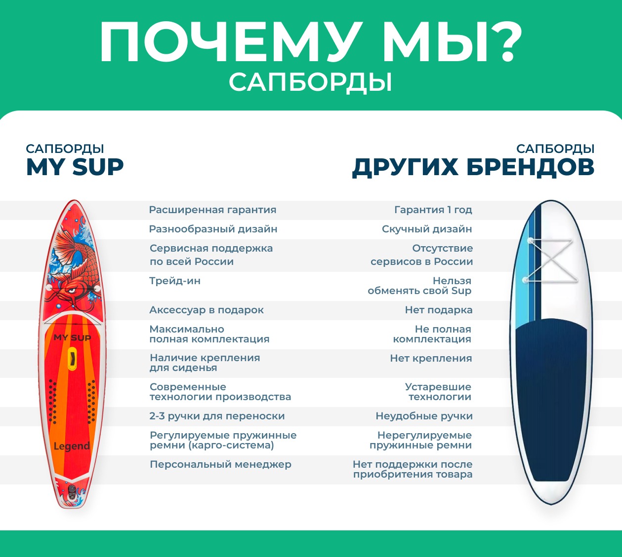 Надувная доска для sup-бординга MY SUP 10.6 SPECIAL Б/У в Новосибирске