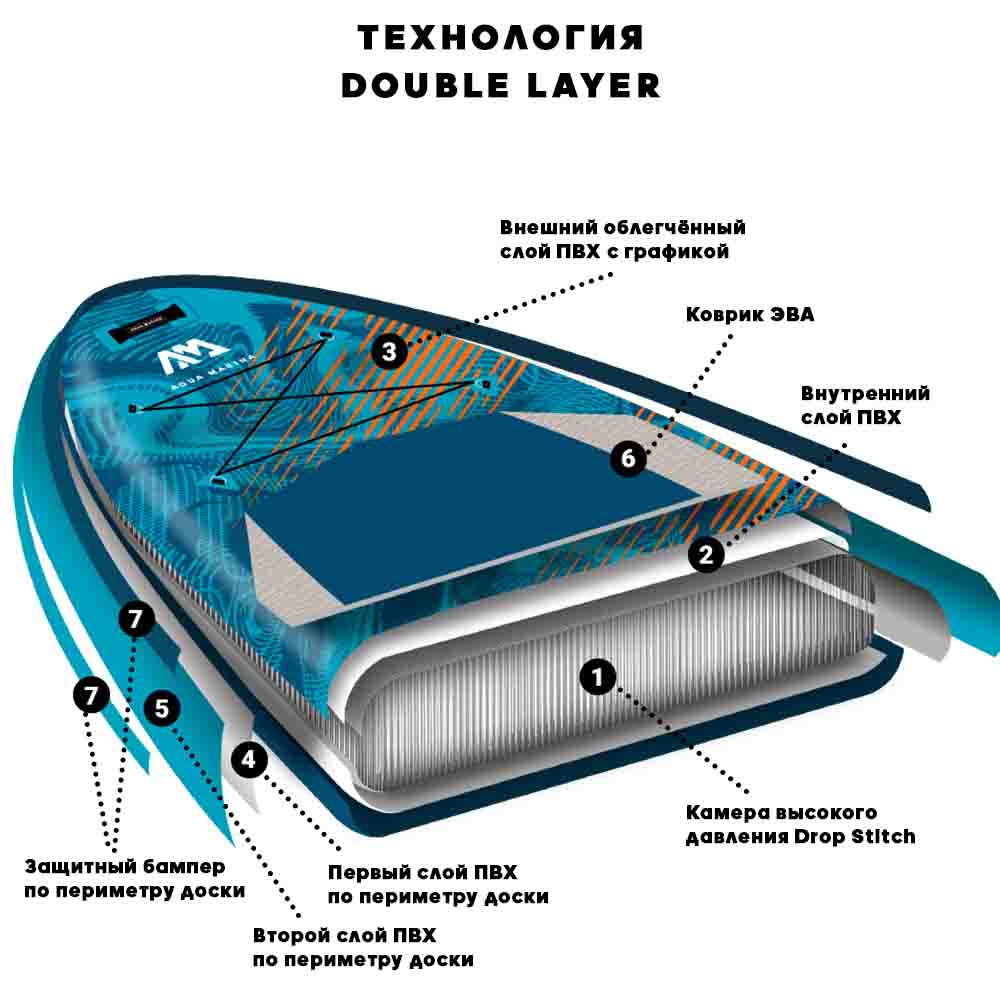 Надувная доска для SUP-бординга AQUA MARINA RAPID 9’6″ 2021 в Новосибирске