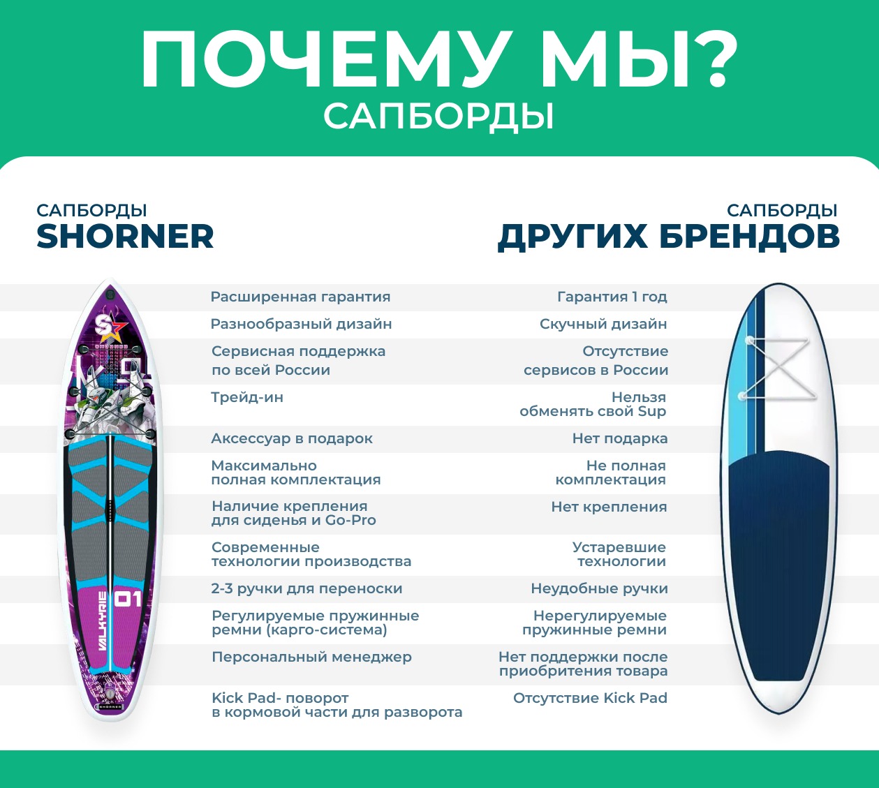 Надувная доска для SUP-бординга SHORNER LIMITED EDITION 10.6 в Новосибирске