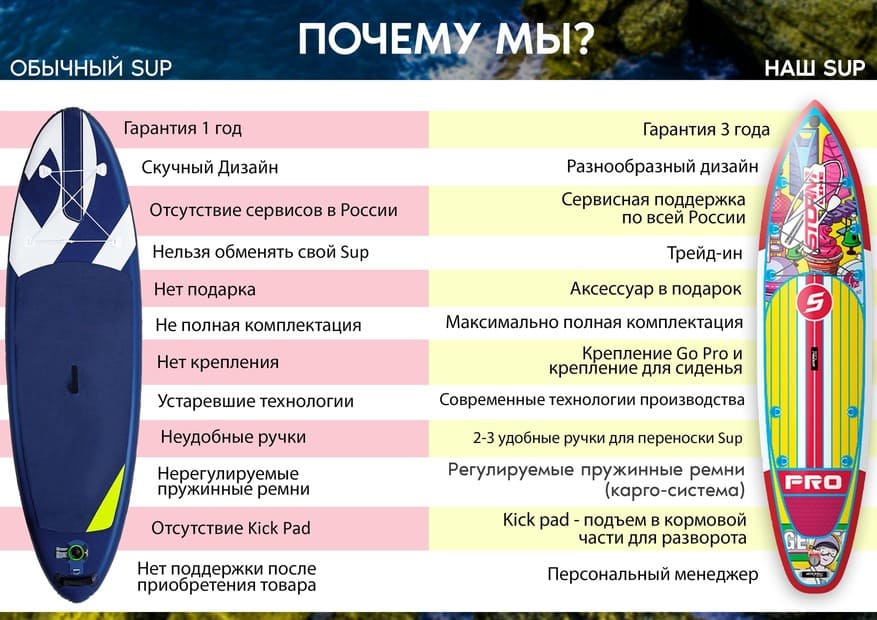 Надувная доска для SUP-бординга STORMLINE PREMIUM KIDS (2022) в Новосибирске