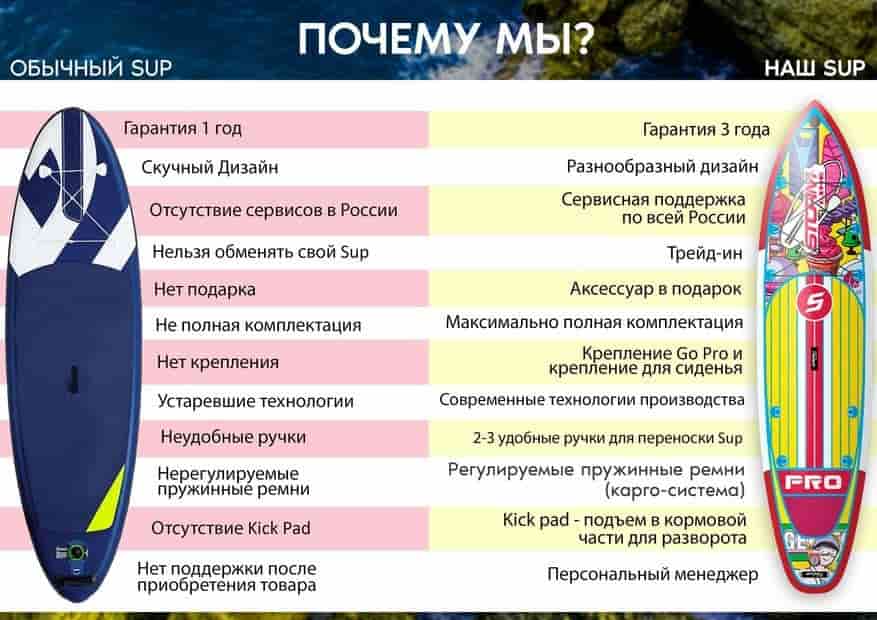 Надувная доска для SUP-бординга STORMLINE POWERMAX YOGA LINE 10,6 (2022) в Новосибирске